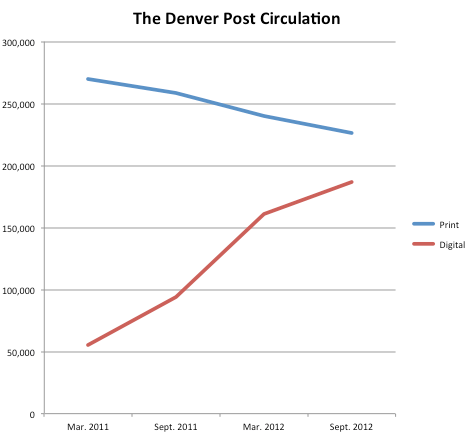 Screen shot 2012-10-30 at 10.42.22 AM