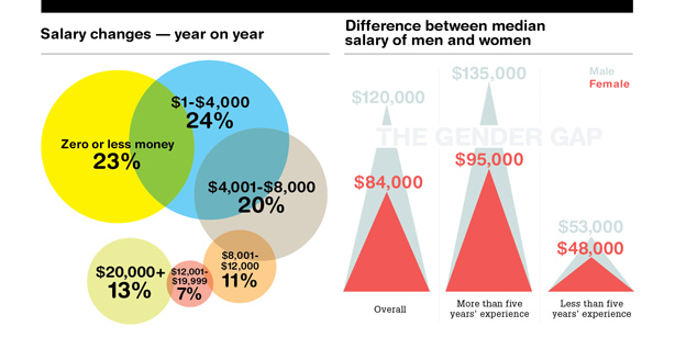 4gendergap